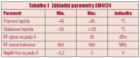 Tabulka 1 Základní parametry EM4124